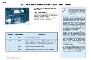 Peugeot-306-Break-PH3-manual-del-propietario page 107 min