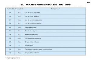 Peugeot-306-Break-PH3-manual-del-propietario page 108 min