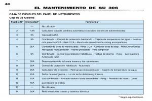 Peugeot-306-Break-PH3-manual-del-propietario page 110 min