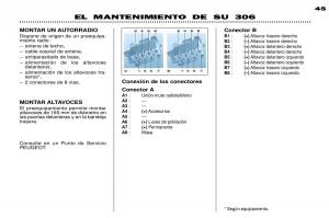 Peugeot-306-Break-PH3-manual-del-propietario page 113 min