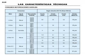 Peugeot-306-Break-PH3-manual-del-propietario page 121 min