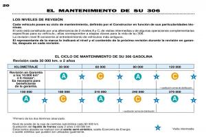 Peugeot-306-Break-PH3-manual-del-propietario page 19 min