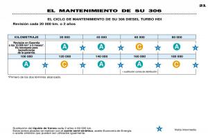 Peugeot-306-Break-PH3-manual-del-propietario page 20 min