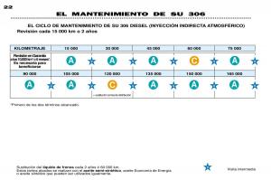 Peugeot-306-Break-PH3-manual-del-propietario page 21 min