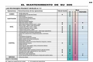 Peugeot-306-Break-PH3-manual-del-propietario page 22 min