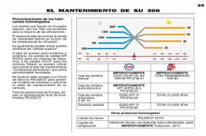 Peugeot-306-Break-PH3-manual-del-propietario page 24 min