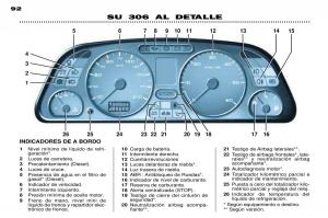 Peugeot-306-Break-PH3-manual-del-propietario page 25 min