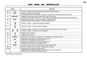 Peugeot-306-Break-PH3-manual-del-propietario page 33 min