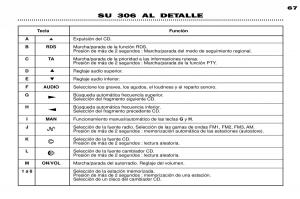 Peugeot-306-Break-PH3-manual-del-propietario page 44 min