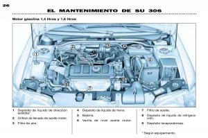 Peugeot-306-Break-PH3-manual-del-propietario page 91 min