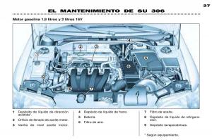 Peugeot-306-Break-PH3-manual-del-propietario page 92 min