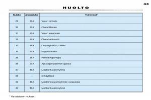 Peugeot-306-Break-PH3-omistajan-kasikirja page 108 min