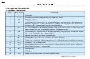 Peugeot-306-Break-PH3-omistajan-kasikirja page 110 min