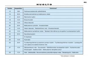 Peugeot-306-Break-PH3-omistajan-kasikirja page 111 min