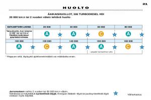 Peugeot-306-Break-PH3-omistajan-kasikirja page 20 min