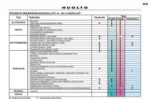 Peugeot-306-Break-PH3-omistajan-kasikirja page 22 min