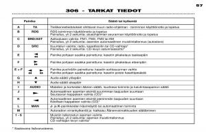 Peugeot-306-Break-PH3-omistajan-kasikirja page 33 min