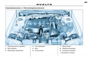 Peugeot-306-Break-PH3-omistajan-kasikirja page 94 min