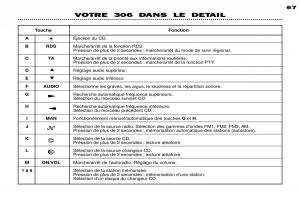 Peugeot-306-Break-PH3-manuel-du-proprietaire page 37 min