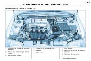 Peugeot-306-Break-PH3-manuel-du-proprietaire page 82 min