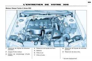 Peugeot-306-Break-PH3-manuel-du-proprietaire page 84 min