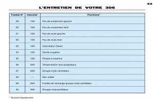 Peugeot-306-Break-PH3-manuel-du-proprietaire page 94 min