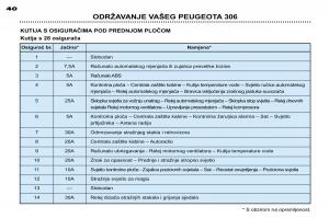 Peugeot-306-Break-PH3-vlasnicko-uputstvo page 110 min