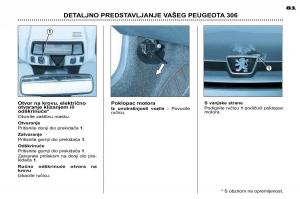 Peugeot-306-Break-PH3-vlasnicko-uputstvo page 73 min