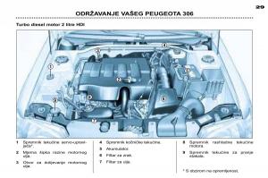 Peugeot-306-Break-PH3-vlasnicko-uputstvo page 94 min