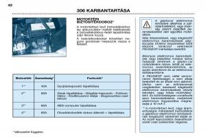 Peugeot-306-Break-PH3-Kezelesi-utmutato page 107 min