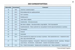 Peugeot-306-Break-PH3-Kezelesi-utmutato page 111 min