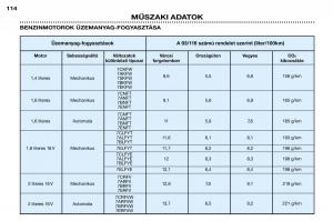 Peugeot-306-Break-PH3-Kezelesi-utmutato page 121 min