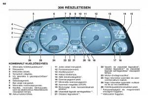 Peugeot-306-Break-PH3-Kezelesi-utmutato page 25 min