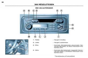 Peugeot-306-Break-PH3-Kezelesi-utmutato page 32 min