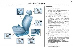 Peugeot-306-Break-PH3-Kezelesi-utmutato page 62 min