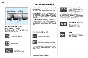 Peugeot-306-Break-PH3-Kezelesi-utmutato page 75 min