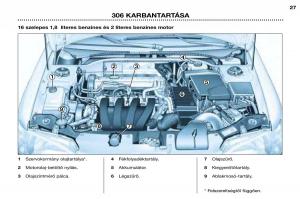 Peugeot-306-Break-PH3-Kezelesi-utmutato page 92 min