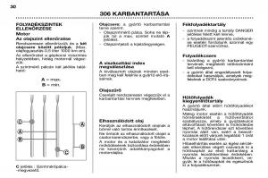 Peugeot-306-Break-PH3-Kezelesi-utmutato page 95 min