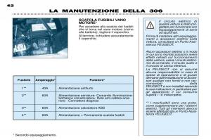 Peugeot-306-Break-PH3-manuale-del-proprietario page 106 min