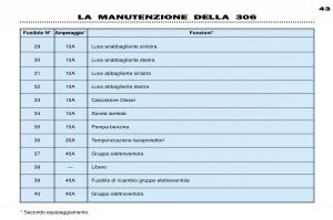 Peugeot-306-Break-PH3-manuale-del-proprietario page 107 min