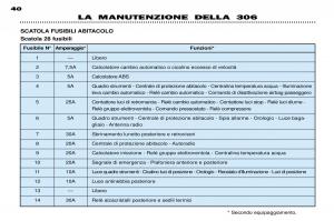 Peugeot-306-Break-PH3-manuale-del-proprietario page 109 min