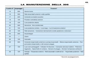 Peugeot-306-Break-PH3-manuale-del-proprietario page 110 min