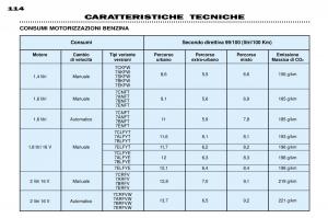 Peugeot-306-Break-PH3-manuale-del-proprietario page 120 min