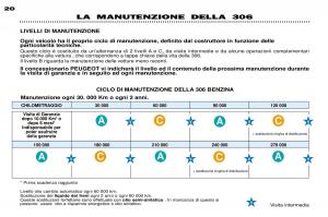 Peugeot-306-Break-PH3-manuale-del-proprietario page 19 min