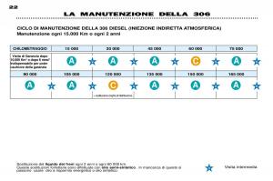 Peugeot-306-Break-PH3-manuale-del-proprietario page 21 min