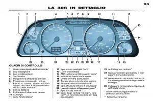 Peugeot-306-Break-PH3-manuale-del-proprietario page 26 min