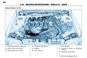 Peugeot-306-Break-PH3-manuale-del-proprietario page 93 min