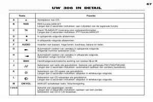 Peugeot-306-Break-PH3-handleiding page 44 min