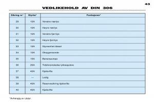 Peugeot-306-Break-PH3-bruksanvisningen page 108 min