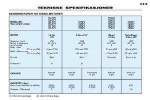 Peugeot-306-Break-PH3-bruksanvisningen page 120 min